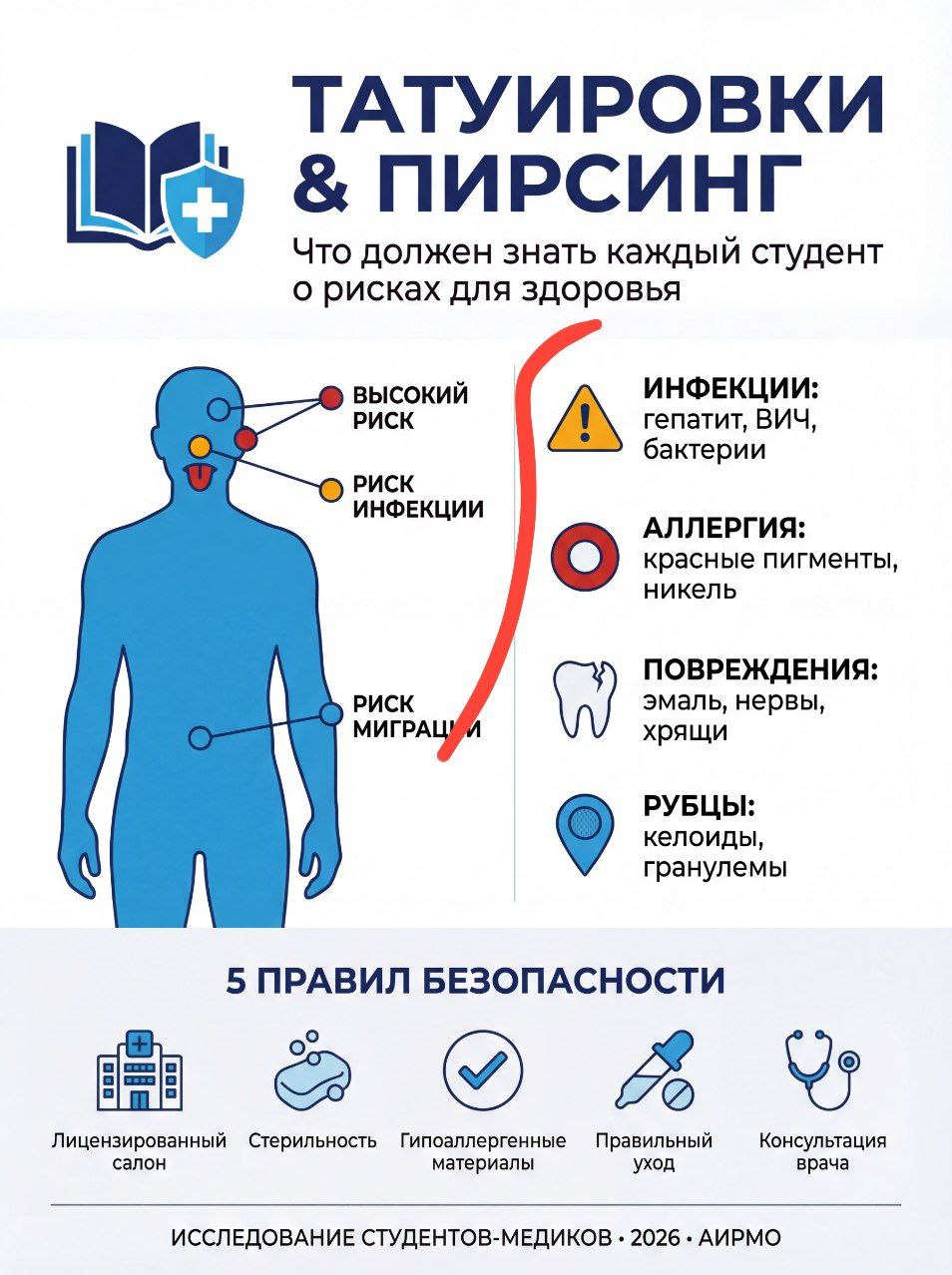 информационный лист для нирс. . . нирс - научная исследовательская работа студентов